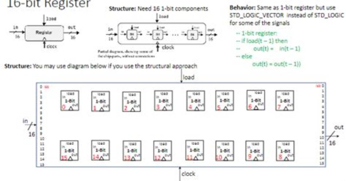 What Is a 16 Bit Register?