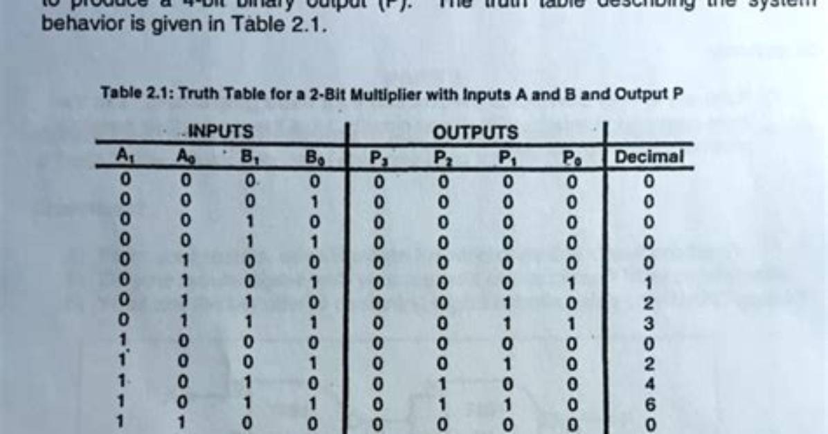 What Is a 2 Bit Image?