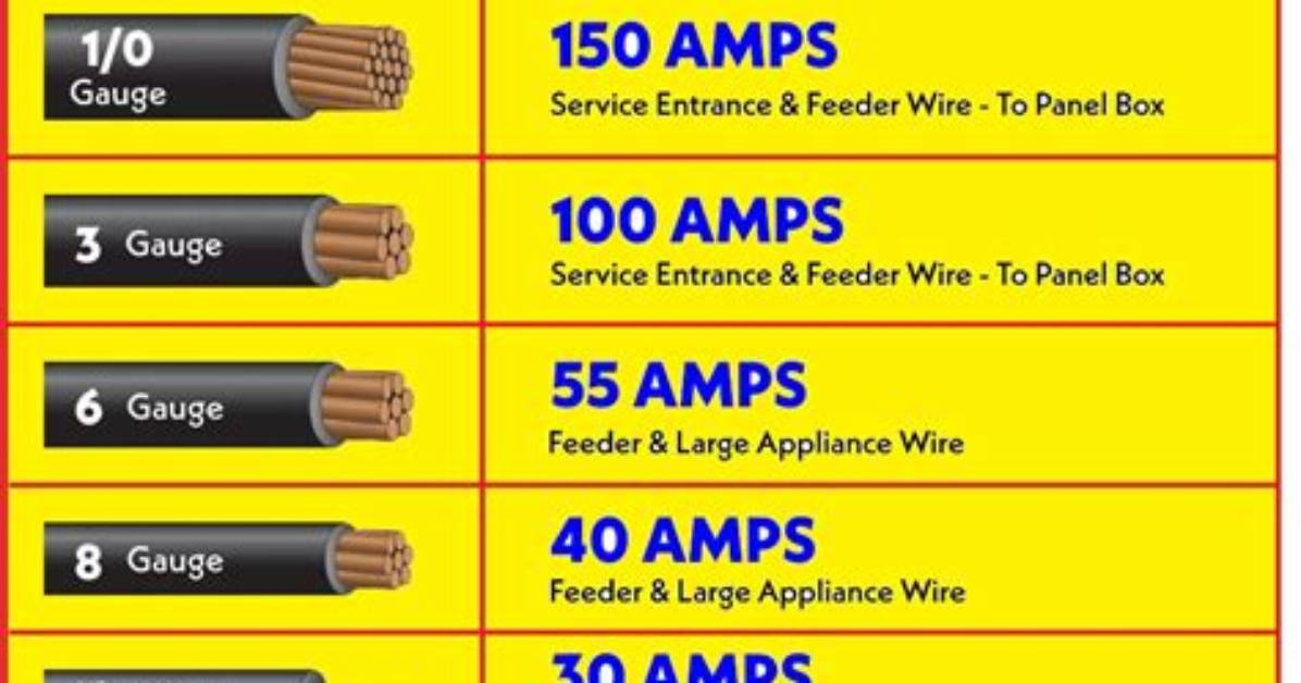 What Is a 30 Amp Wire