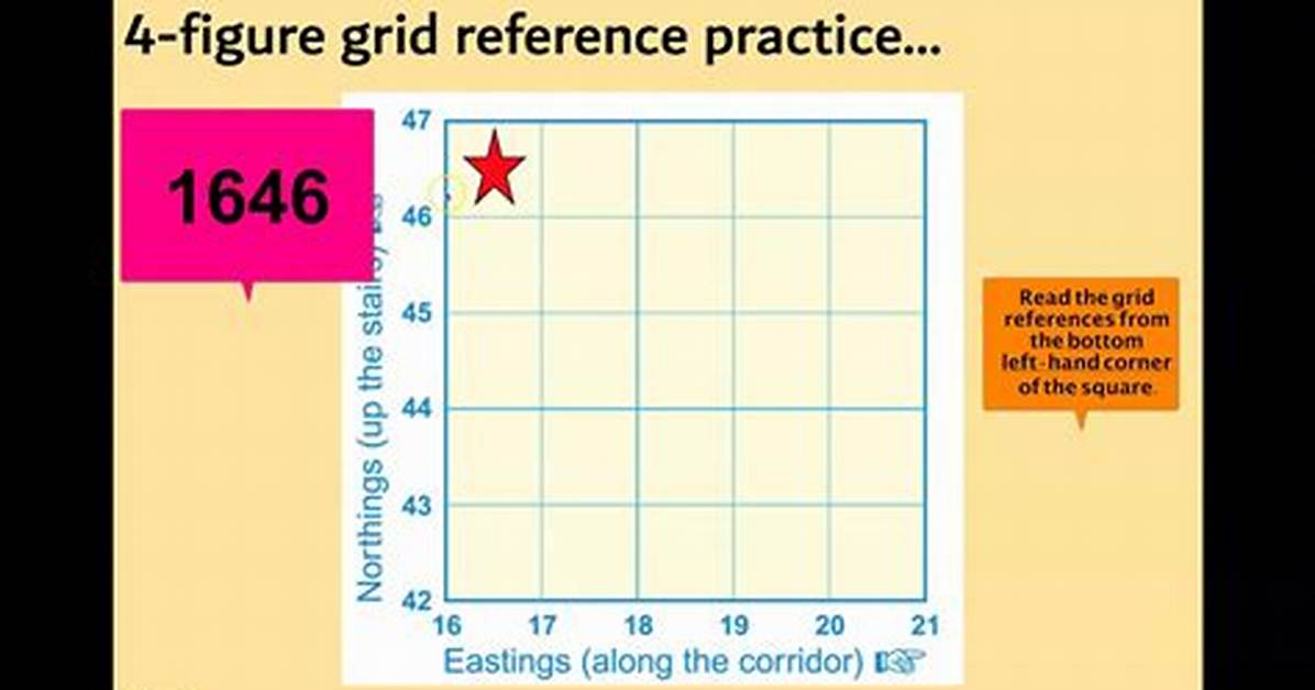 What Is a 4 Figure Grid Reference