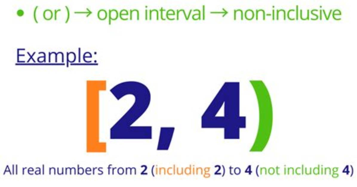 What Is a 5 Interval