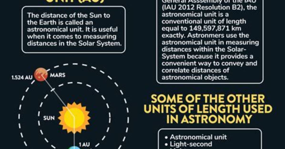 What Is a Astronomical?