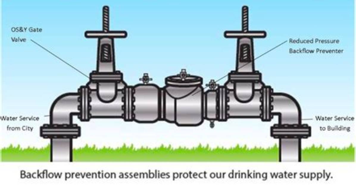 What Is a Backflow Preventer for a Shower Head