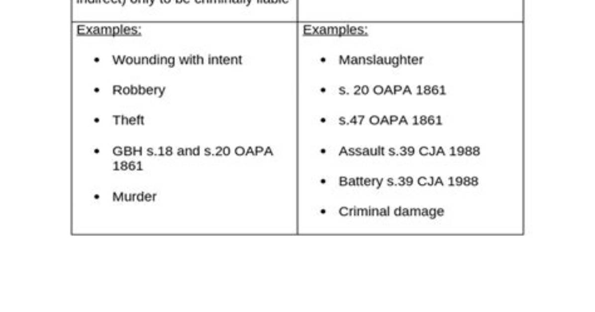 What Is a Basic Intent Offence