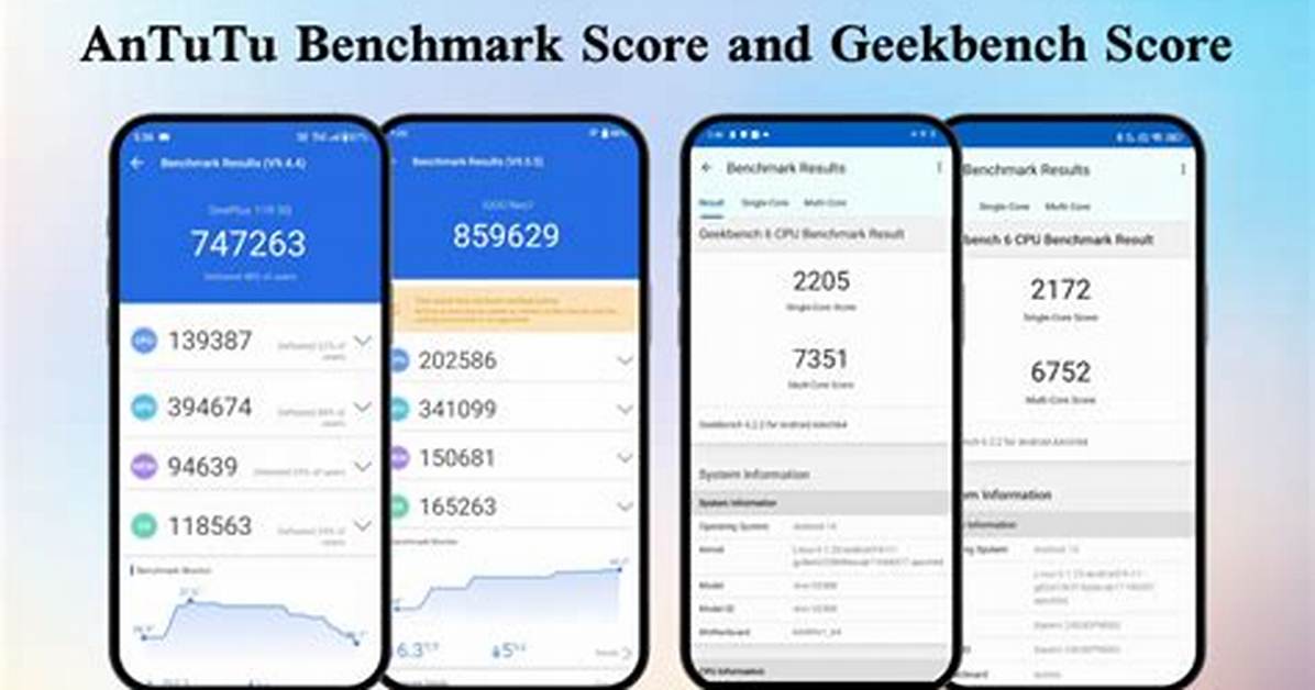 What Is a Benchmark Score?