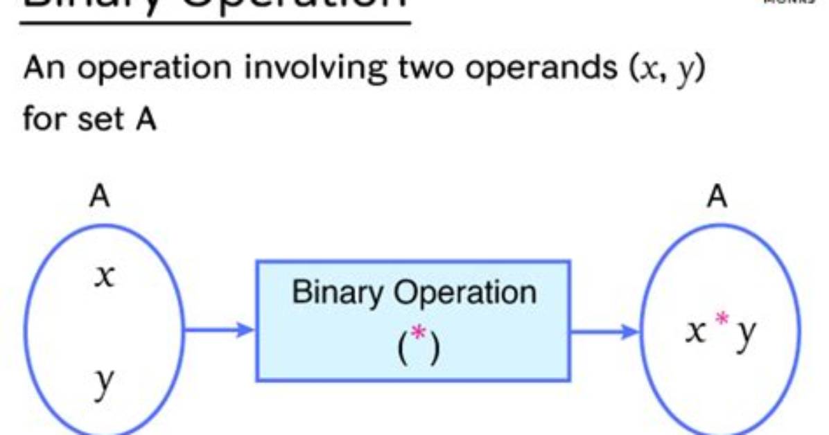 What Is a Binary Operation Example