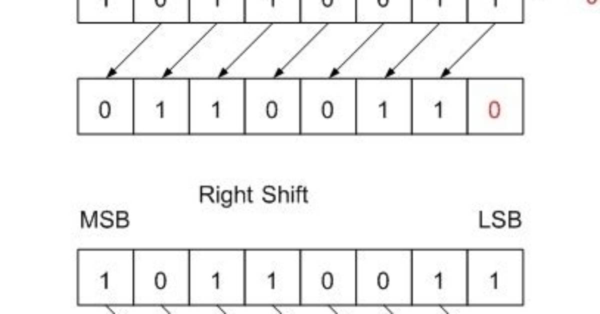 What Is a Bit Shift