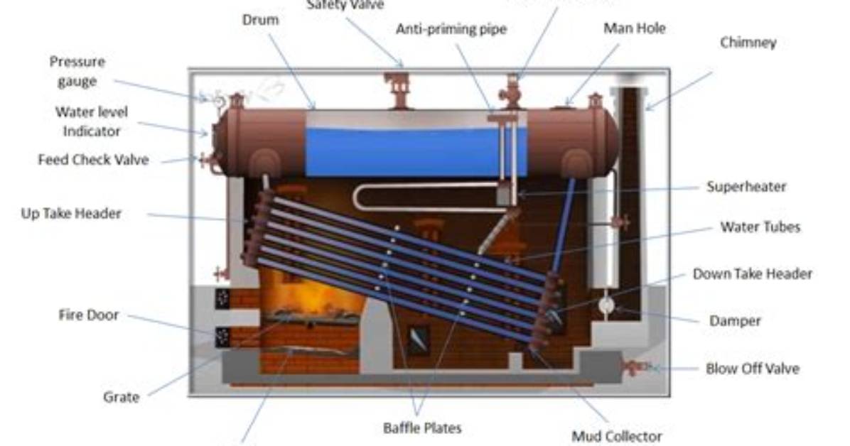 What Is a Boiler Block