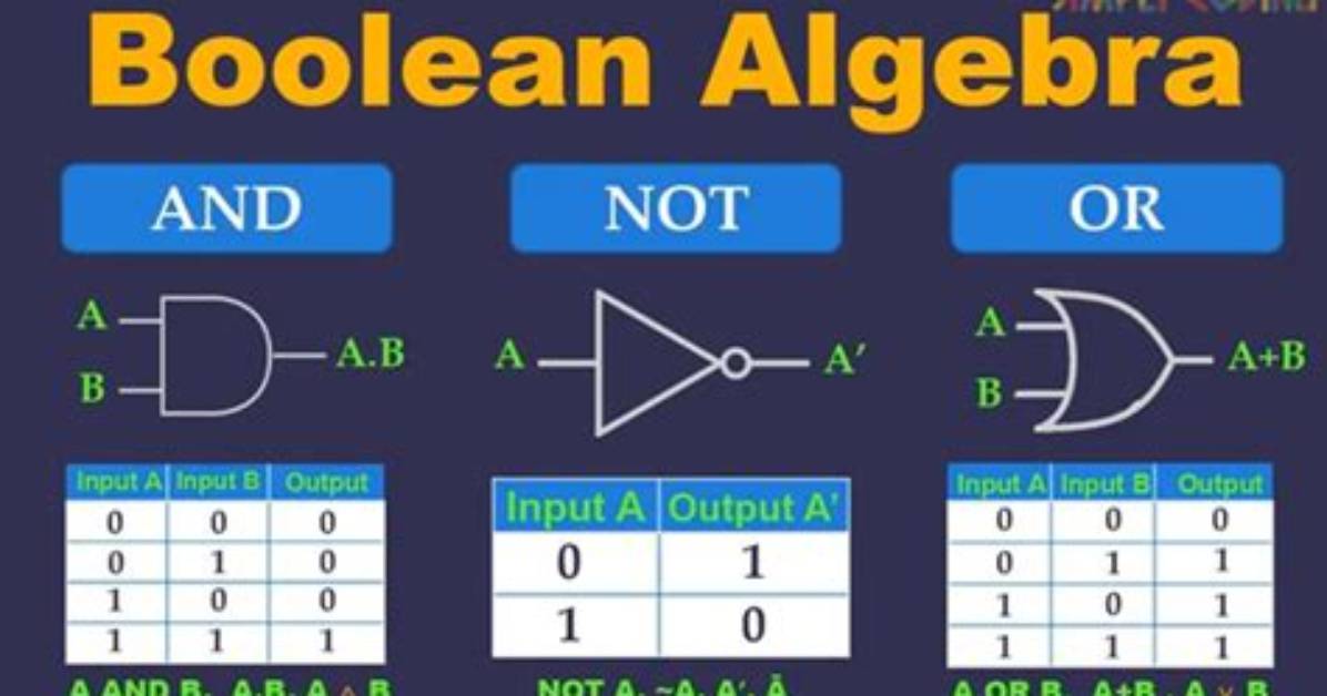 What Is a Boolean Number?