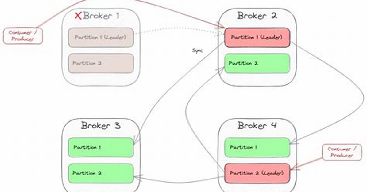 What Is a Bootstrap Server
