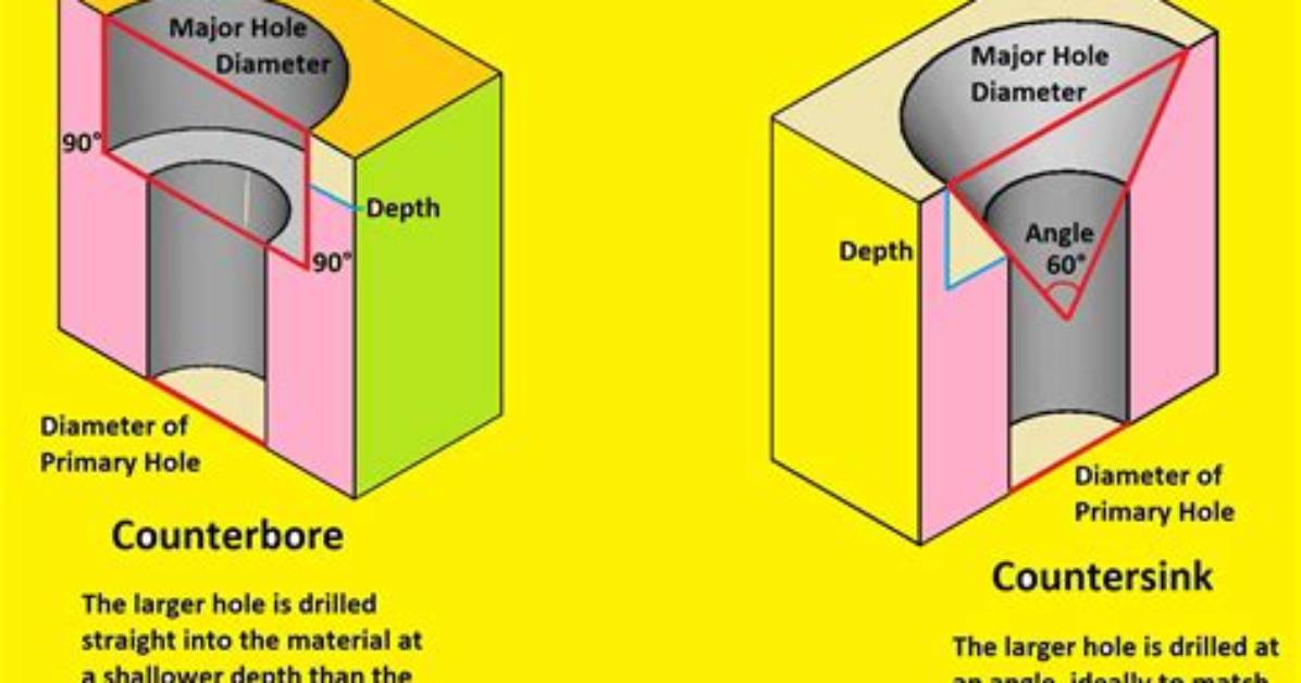 What Is a Bore Hole on a Door