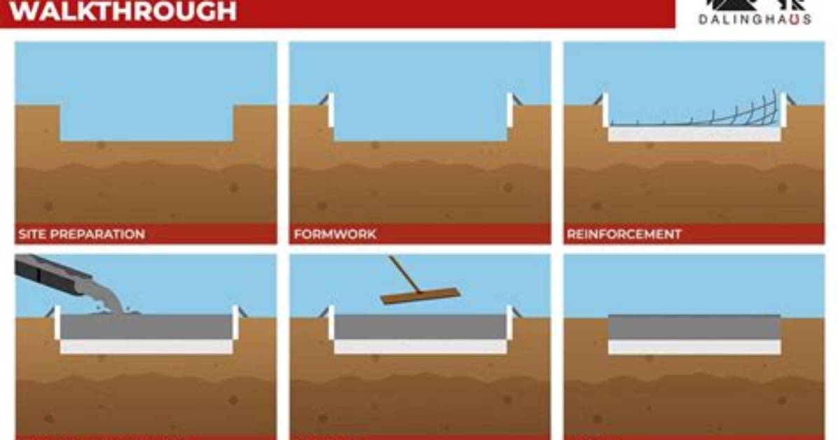 What Is a Built up Slab