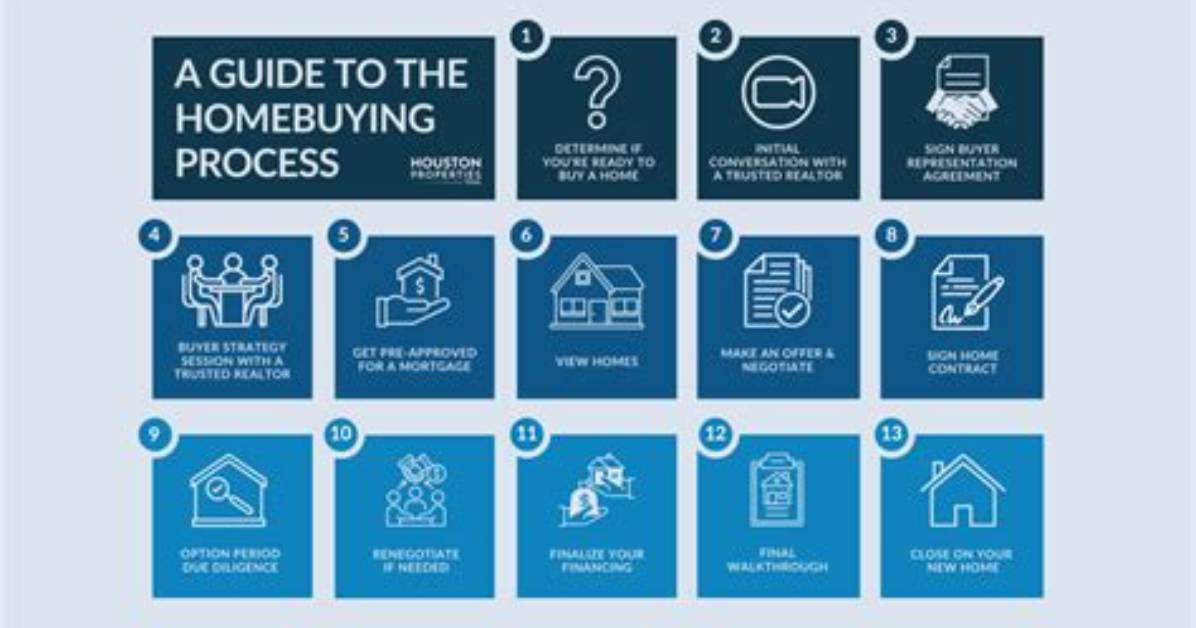 What Is a Buying Guide