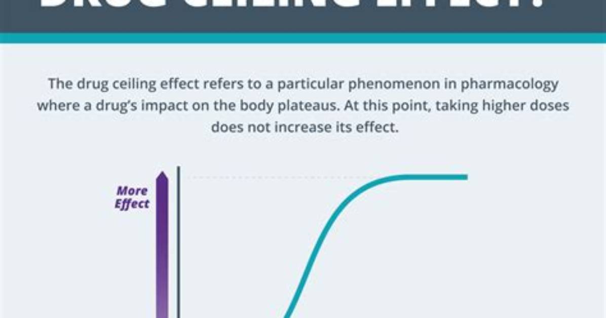 What Is a Ceiling Effect and How Does It Affect a Distribution