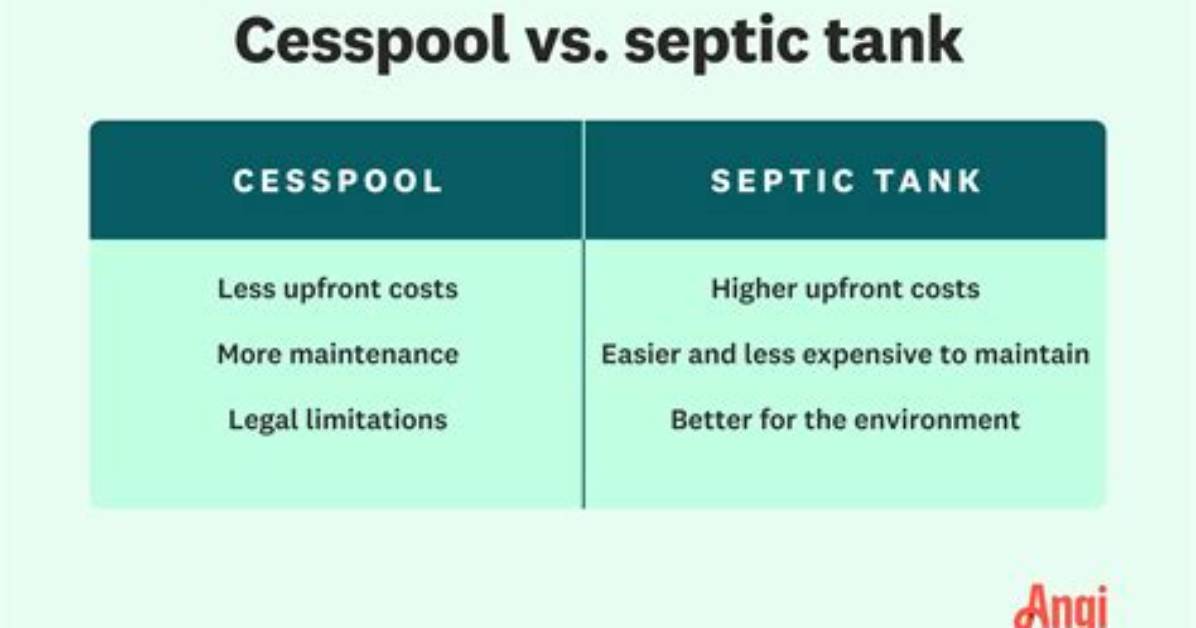 What Is a Cesspool?