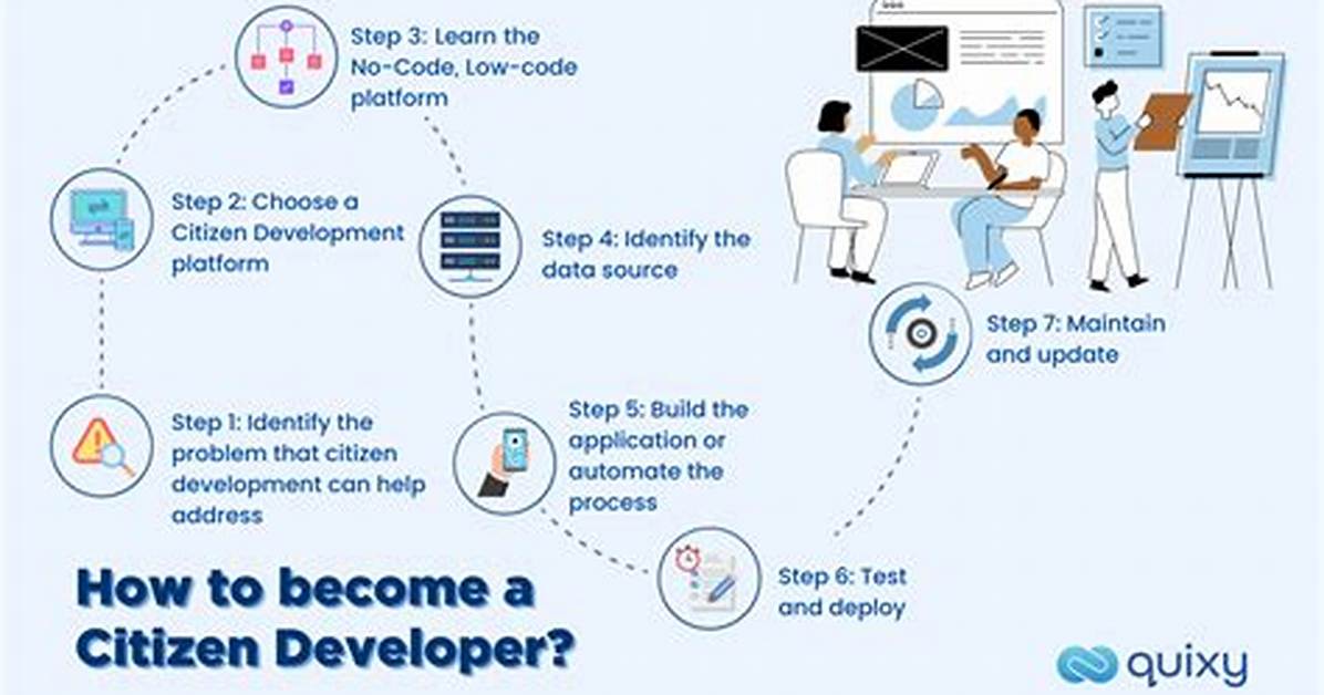 What Is a Citizen Developer?