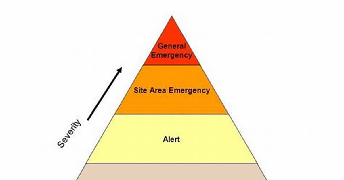 What Is a Class 3 Emergency?