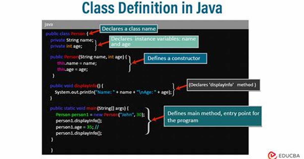 What Is a Class Definition in Programming