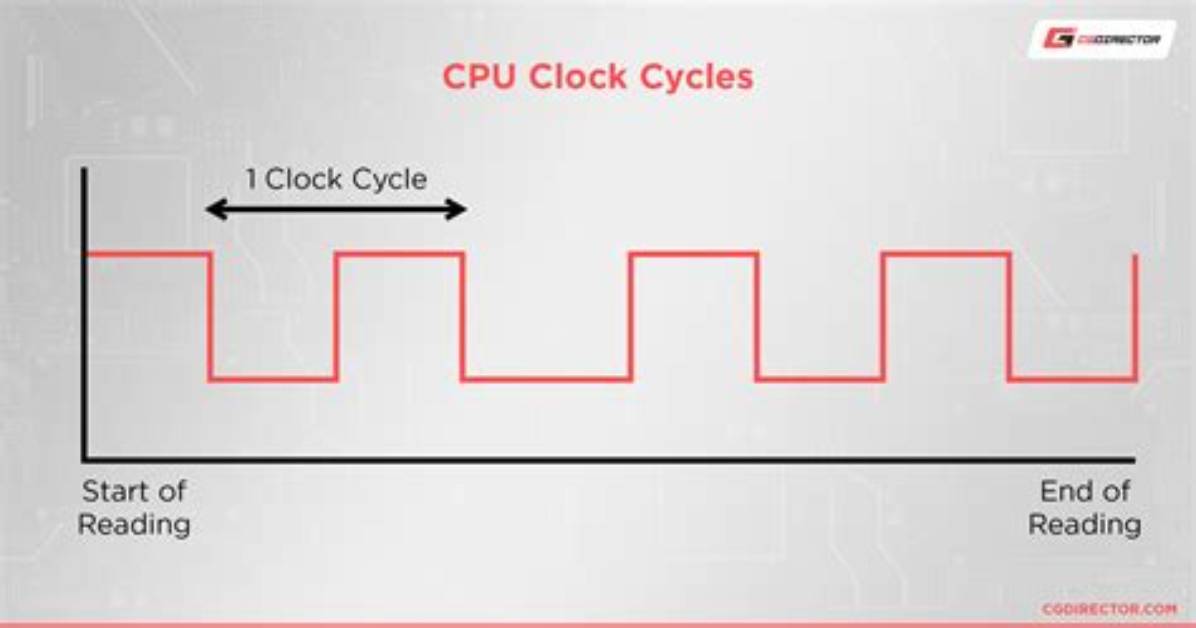 What Is a Clock Cycle and Clock Speed?
