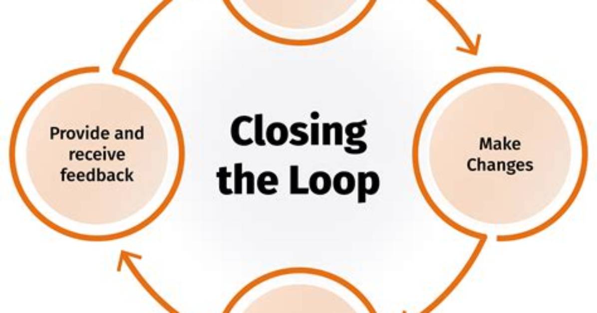 What Is a Closed Loop Study