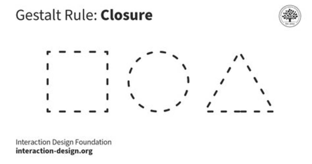 What Is a 'Closure'?