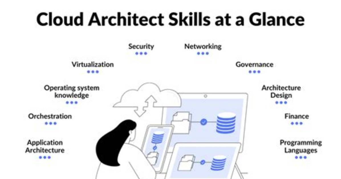 What Is a Cloud Architect?