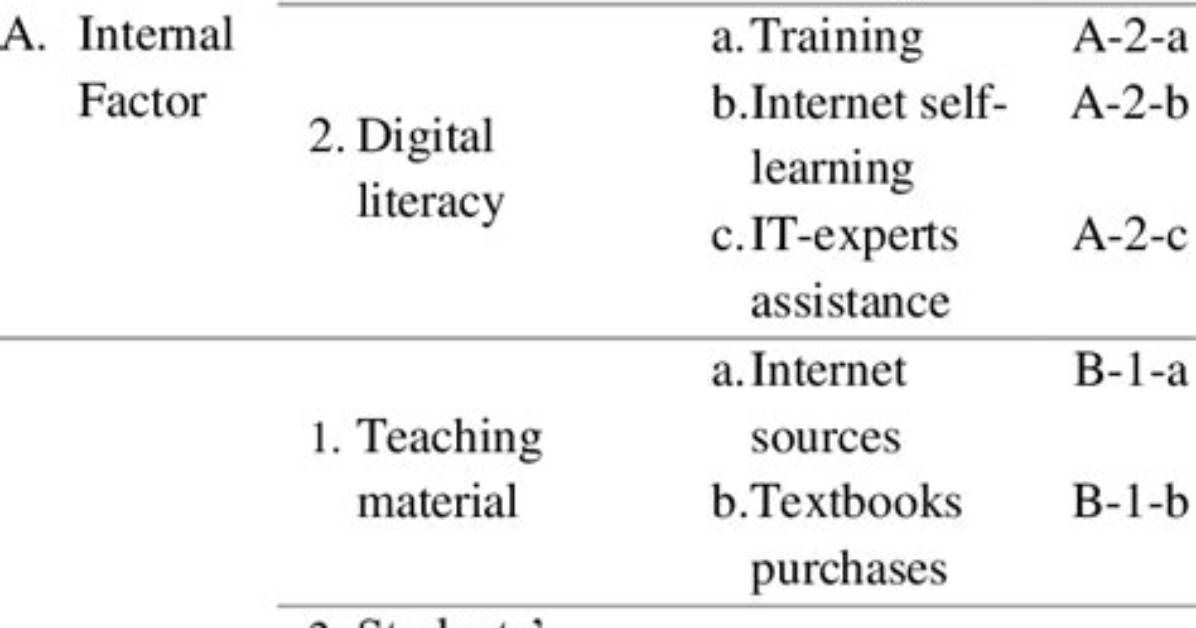 What Is a Coding Scheme in Qualitative Research