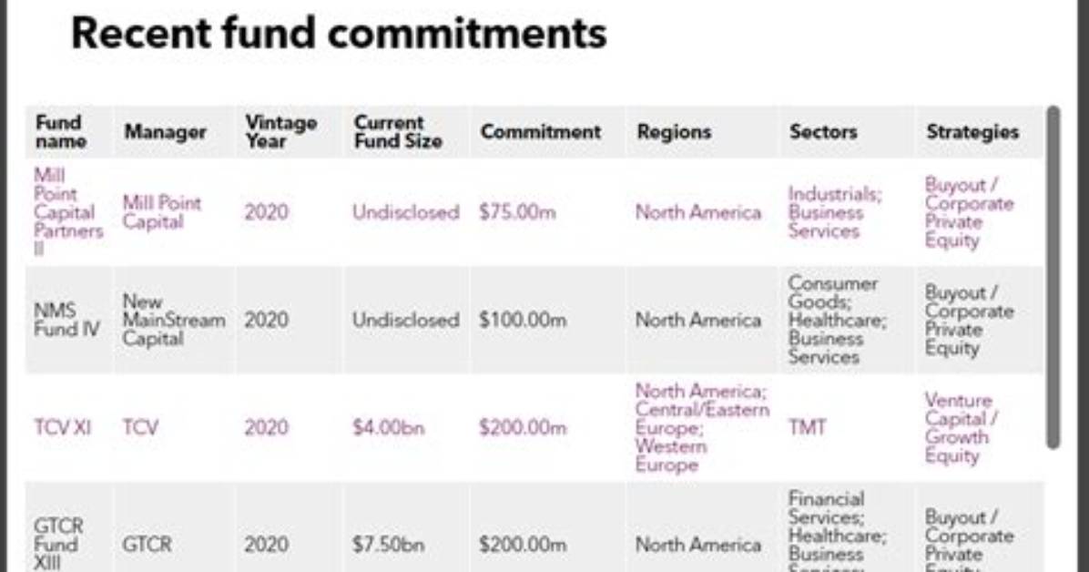 What Is a Commitment Period in Private Equity