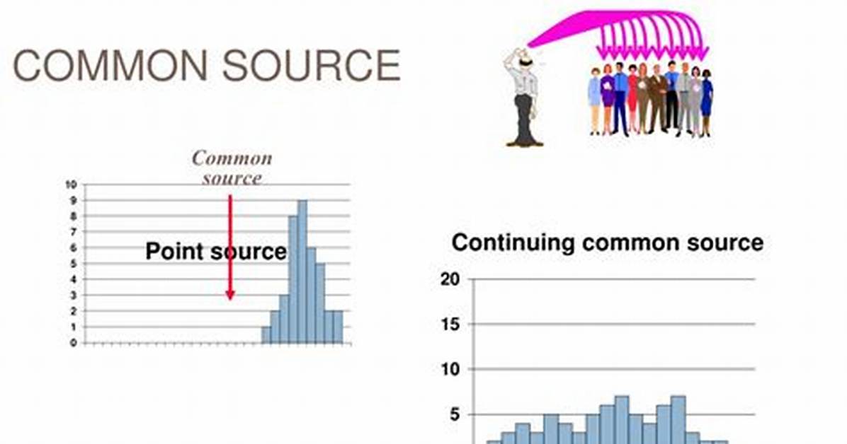 What Is a Common Source Epidemic