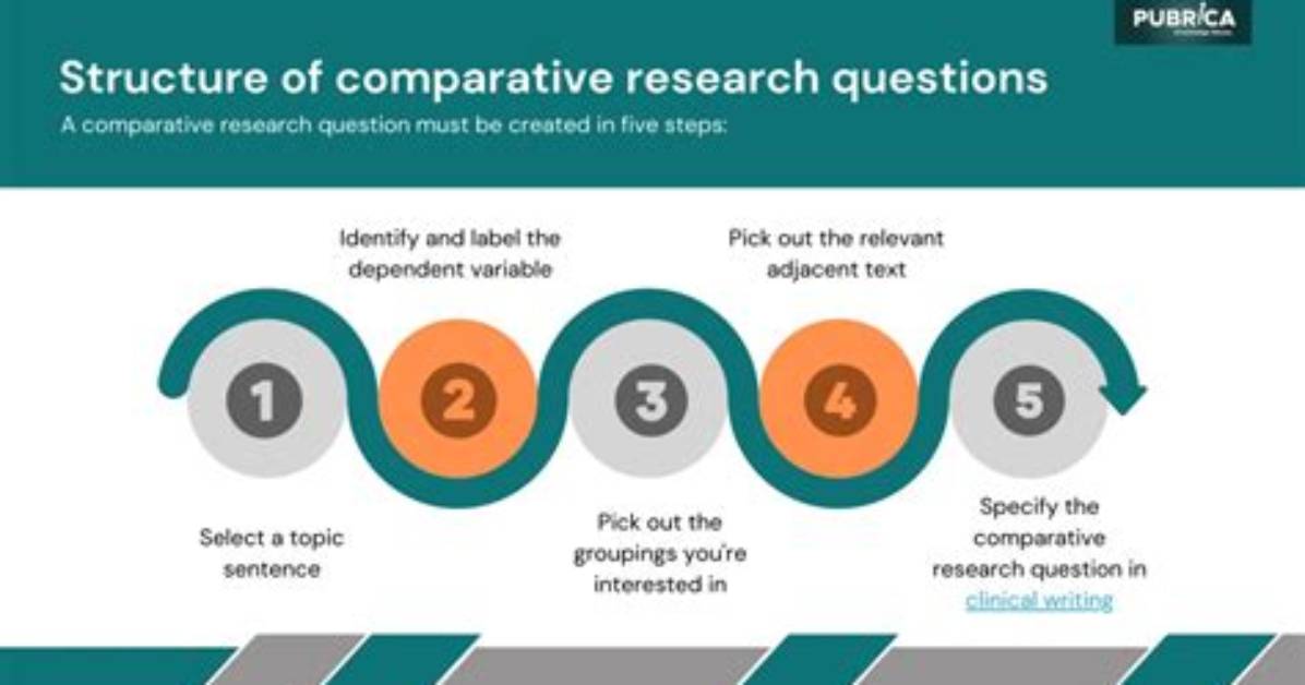 What Is a Comparative Research Question