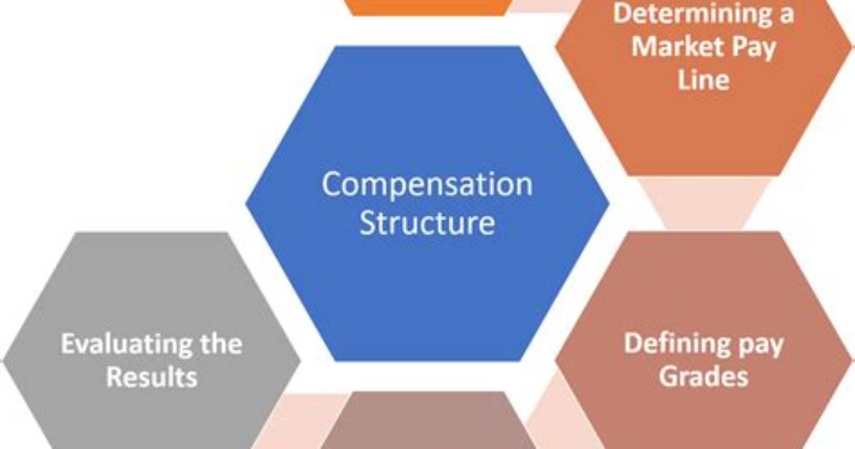 What Is a Compensation Structure
