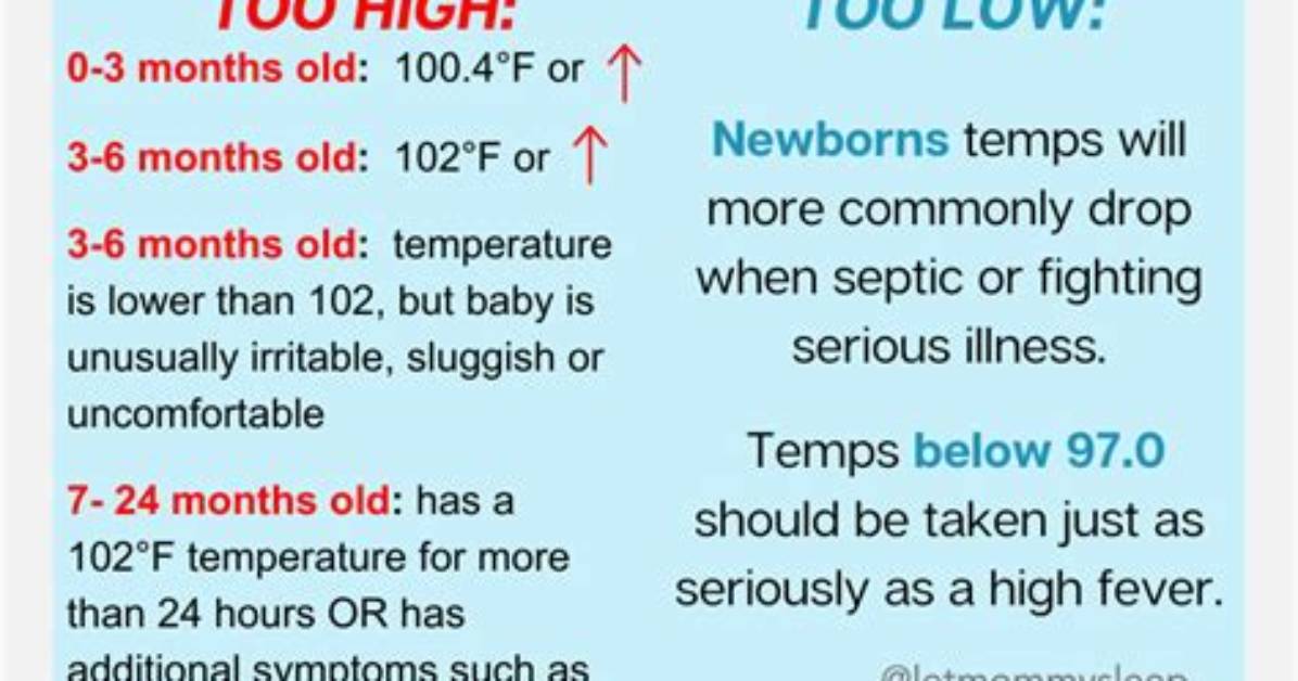 What Is a Concerning Low Temperature?