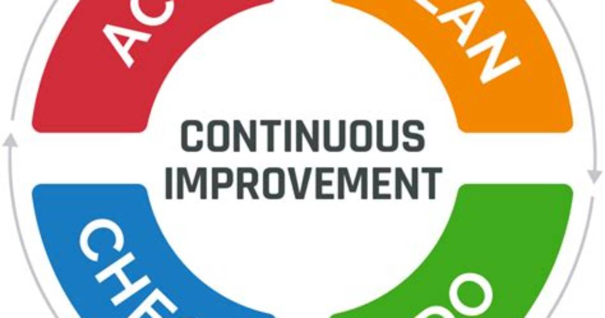 What Is a Continuous Improvement System