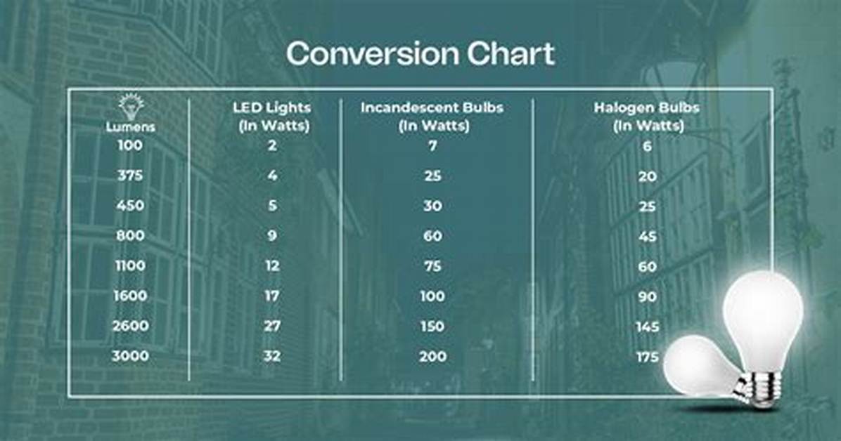 What Is a Conversion Bulb