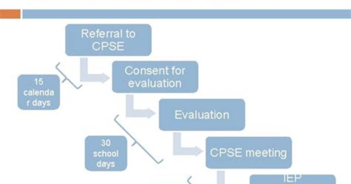 What Is a Cpse Evaluation