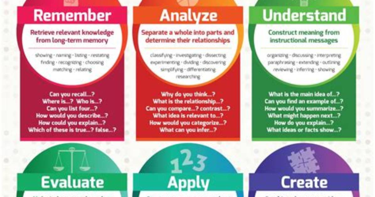 What Is a Critical Thinking Tool