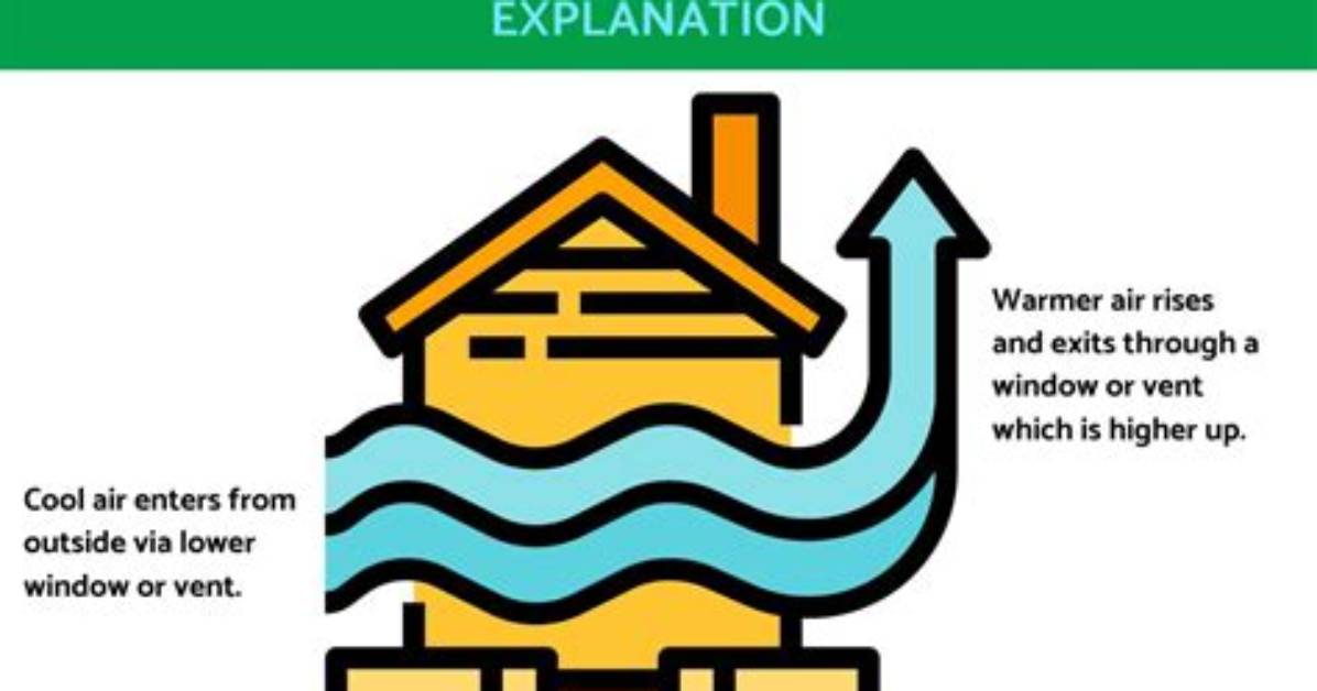 What Is a Cross Ventilation