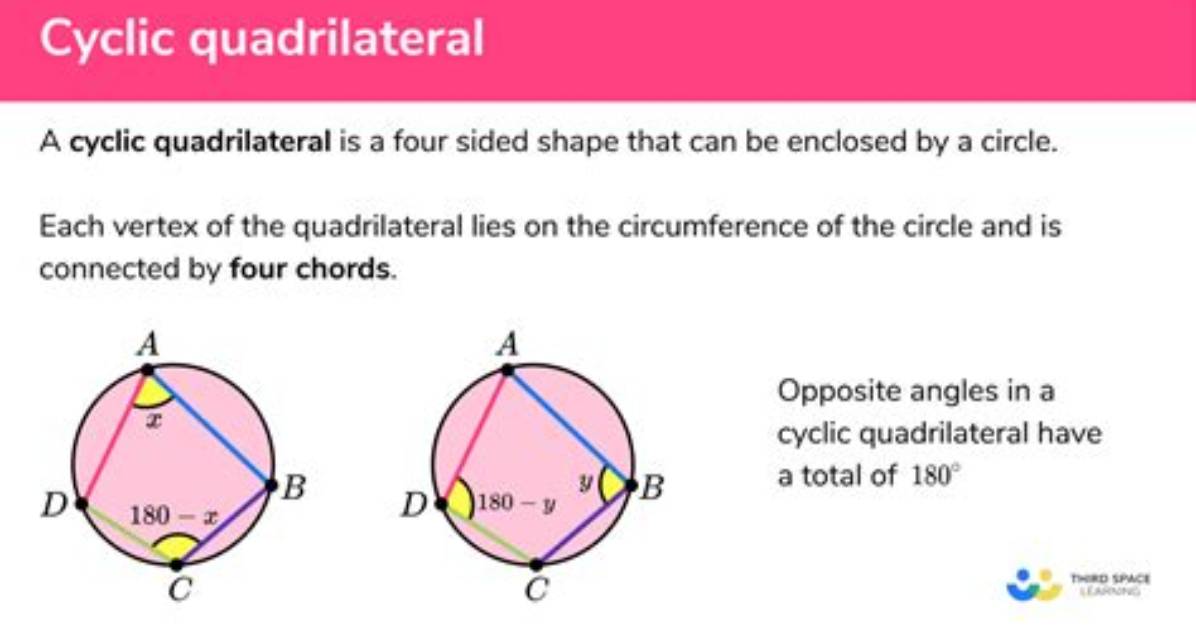 What Is a Cyclic Quadrilateral?