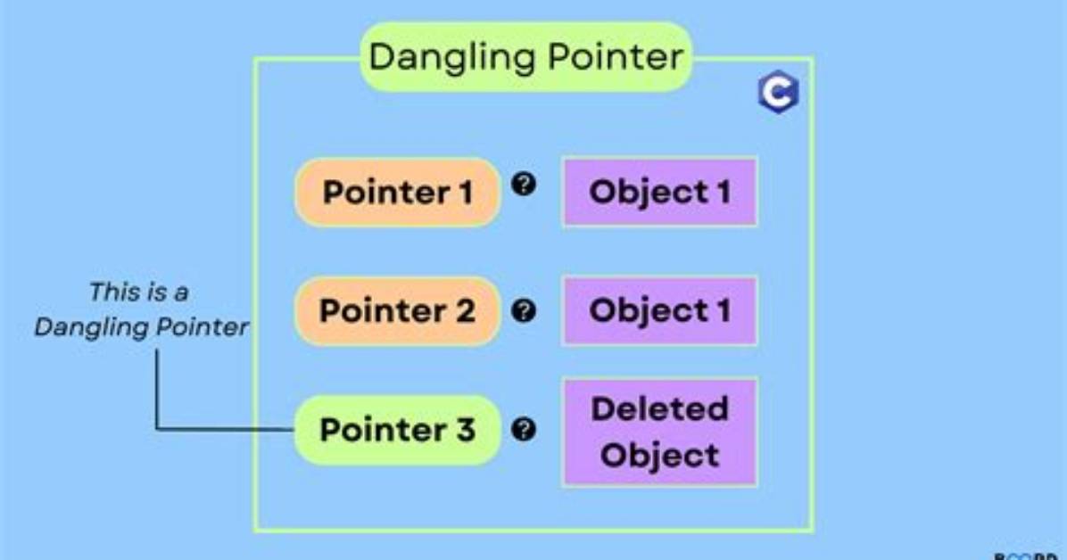 What Is a Dangling Pointer?