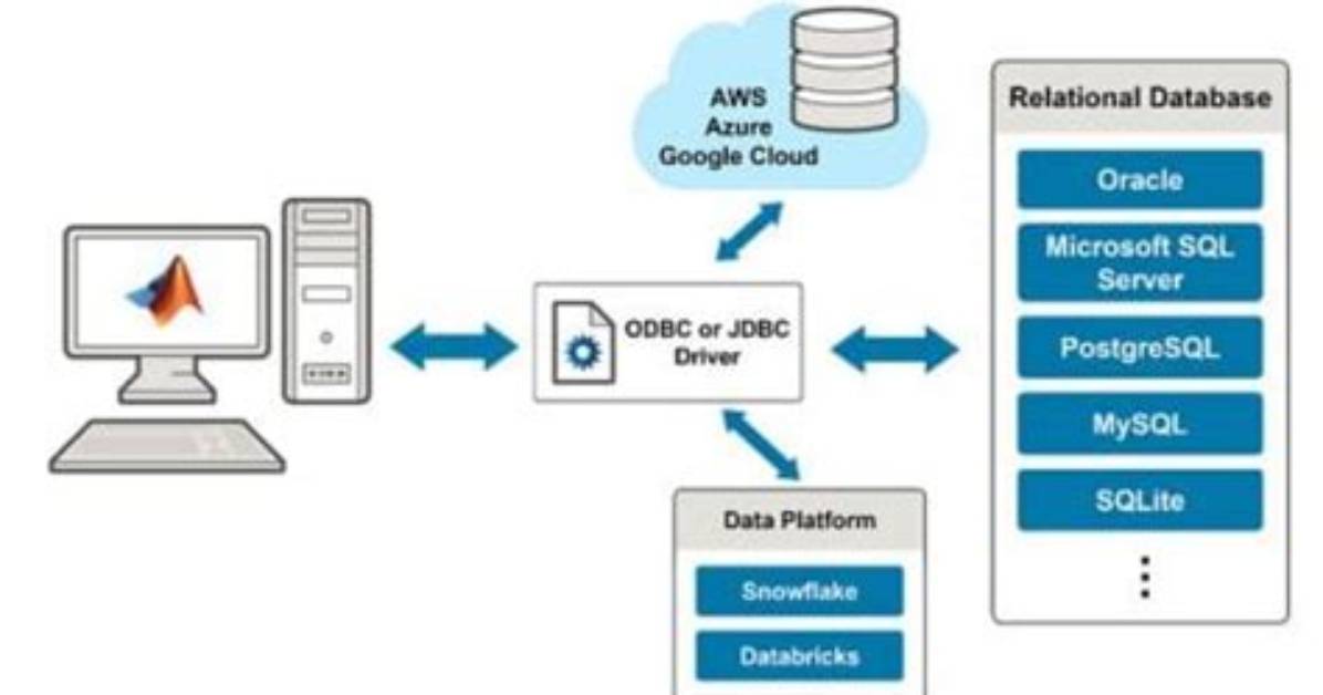 What Is a Database Ict?