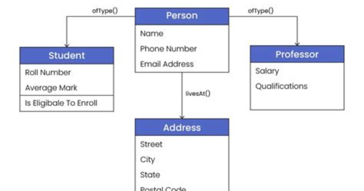 What Is a Database Object