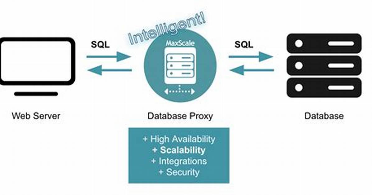 What Is a Database Proxy