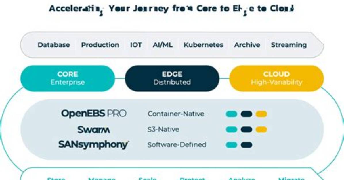 What Is a Datacore Eve?