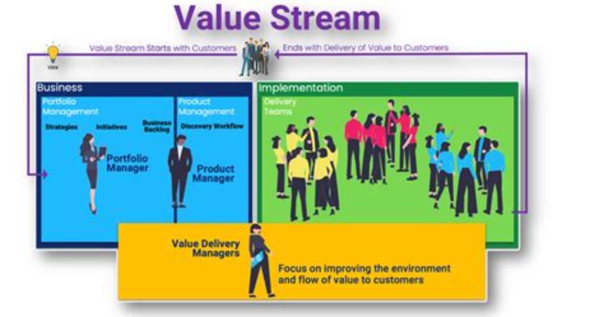 What Is a Delivery Stream?