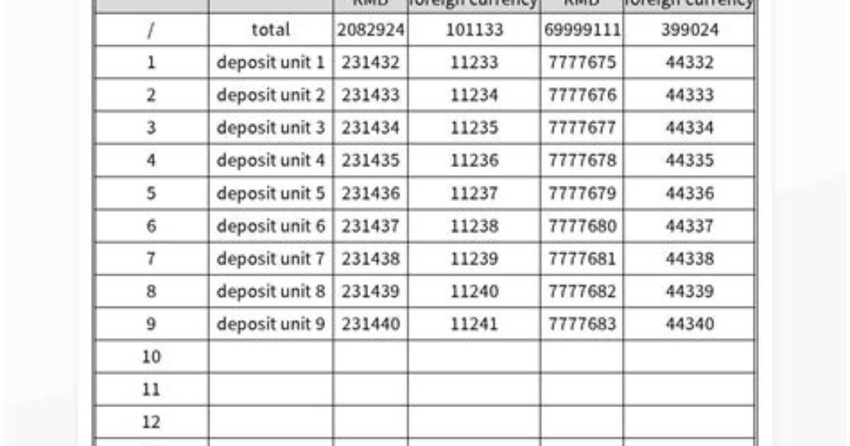 What Is a Deposit Schedule