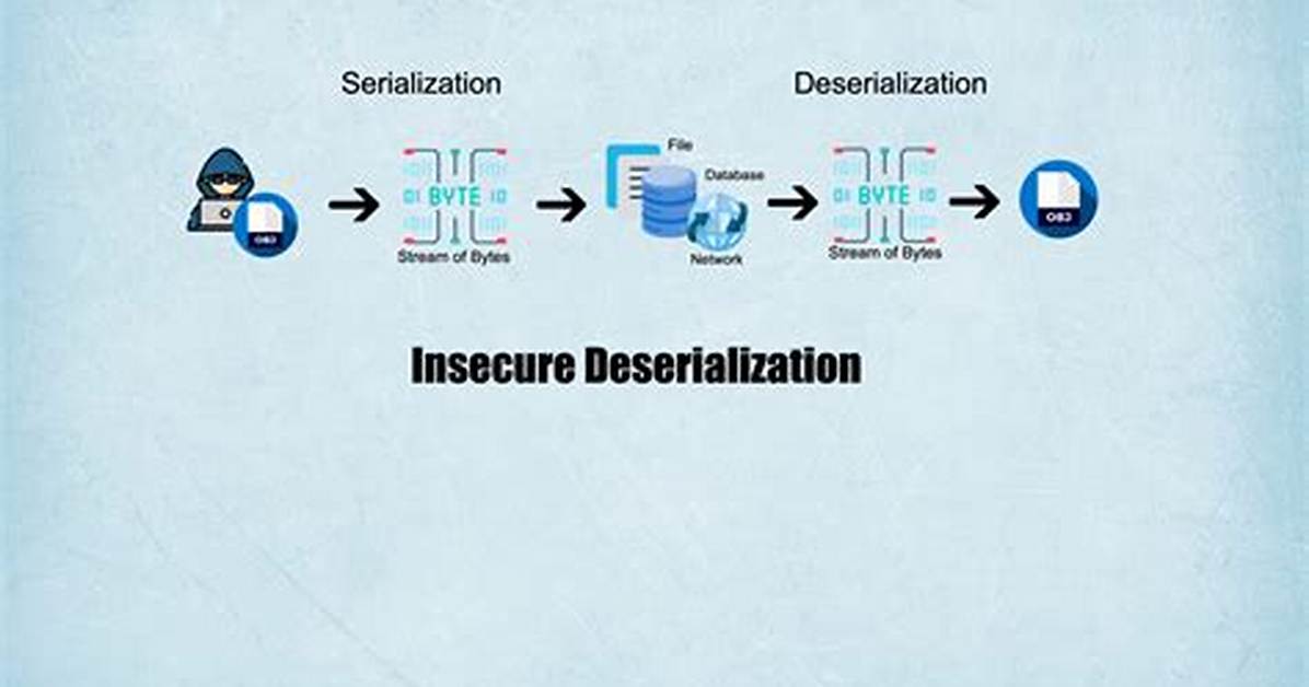 What Is a Deserialization Vulnerability