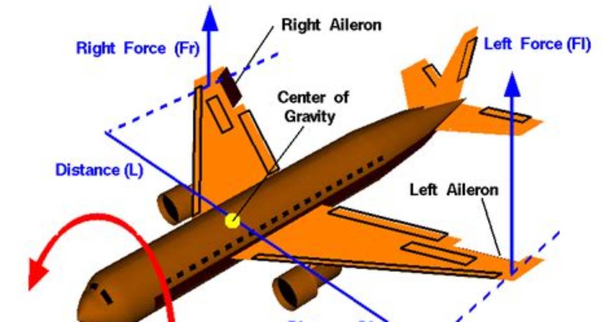 What Is a Differential Aileron System