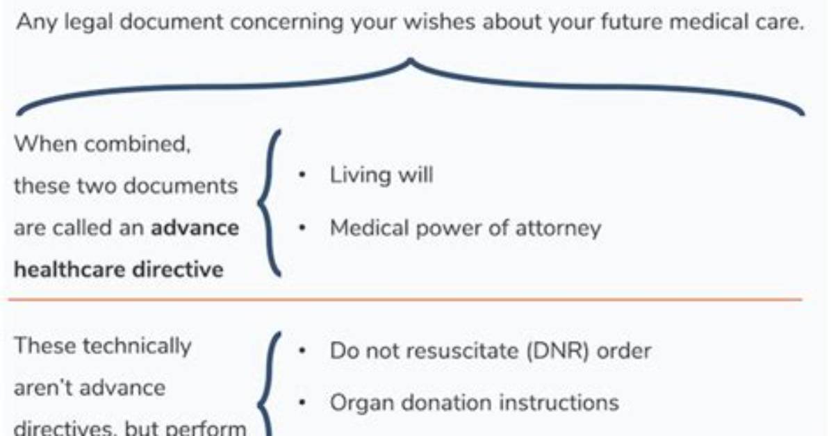What Is a Directive in a Will
