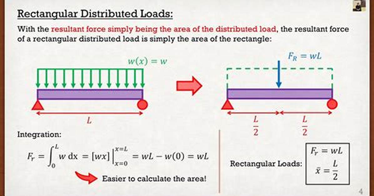 What Is a Distributed Force?