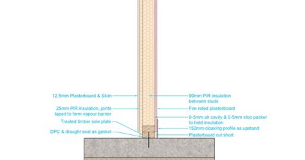 What Is a Dividing Wall